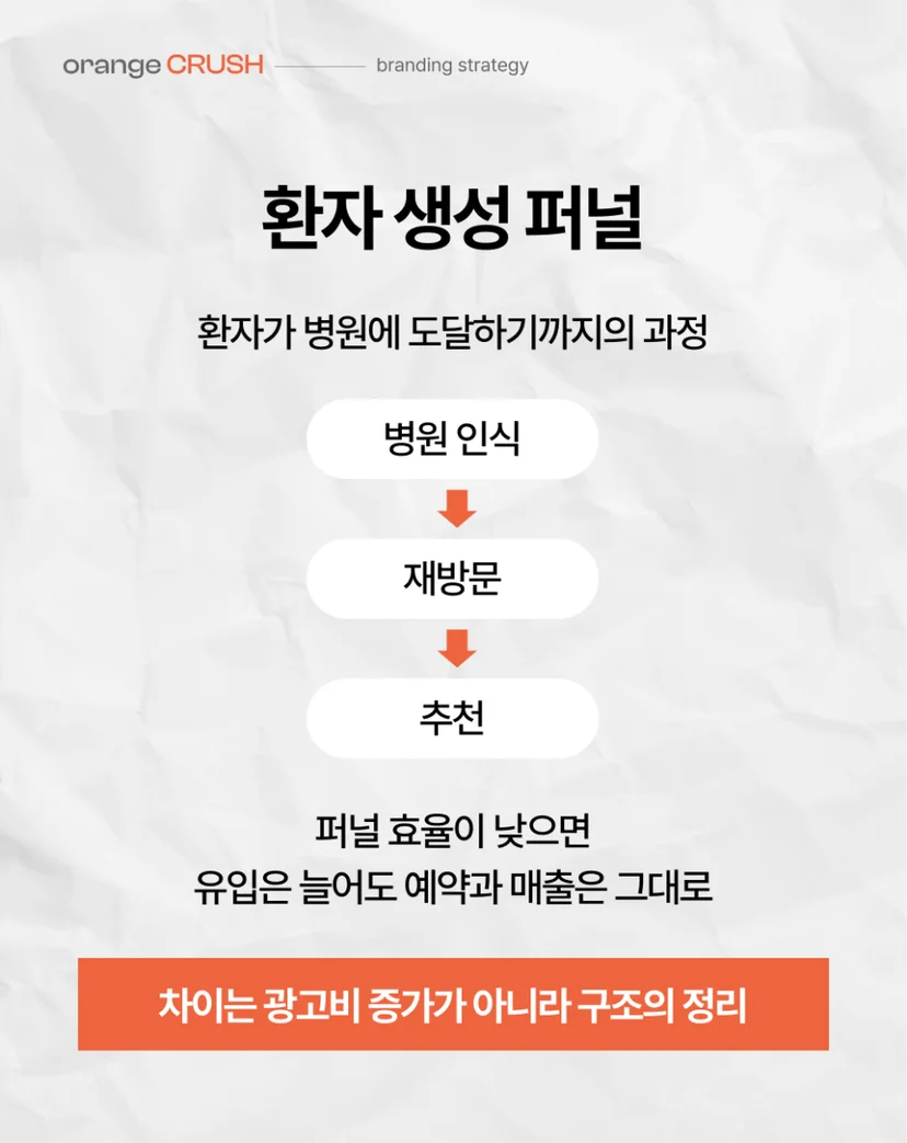 환자 생성 퍼널