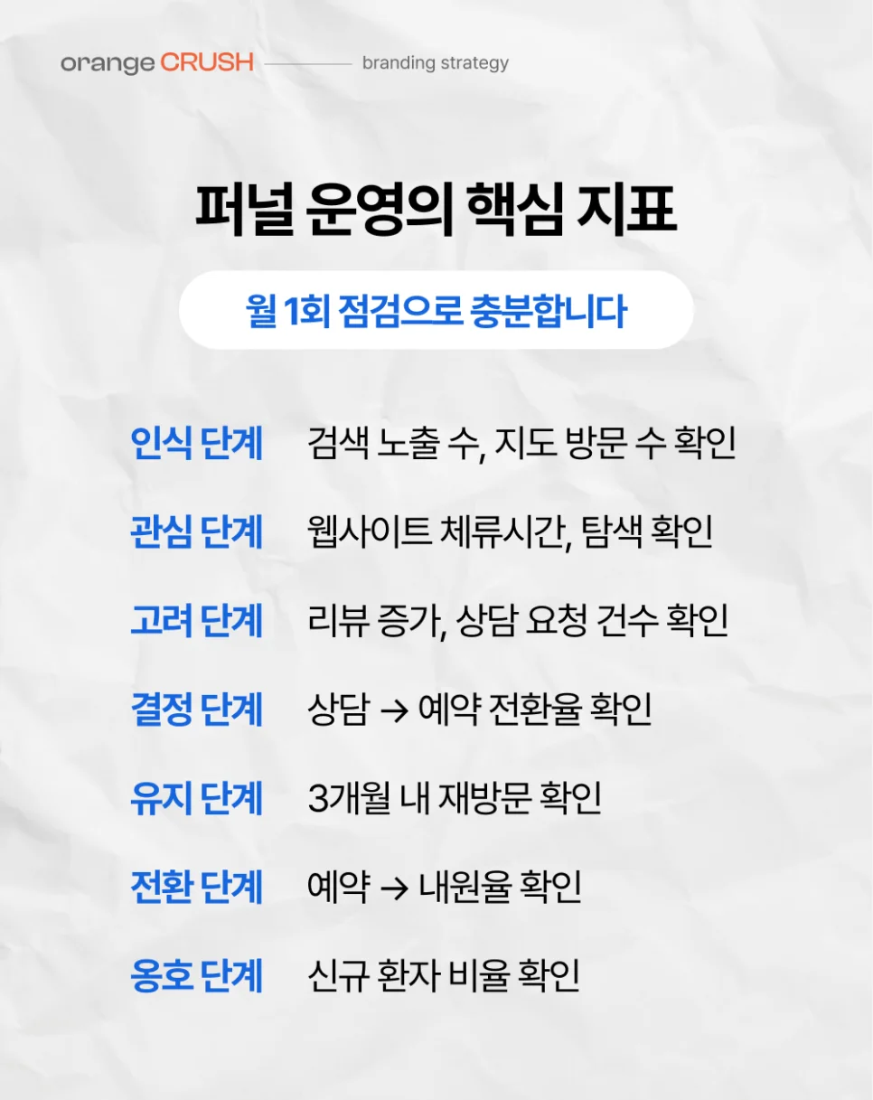 퍼널 운영 핵심 지표
