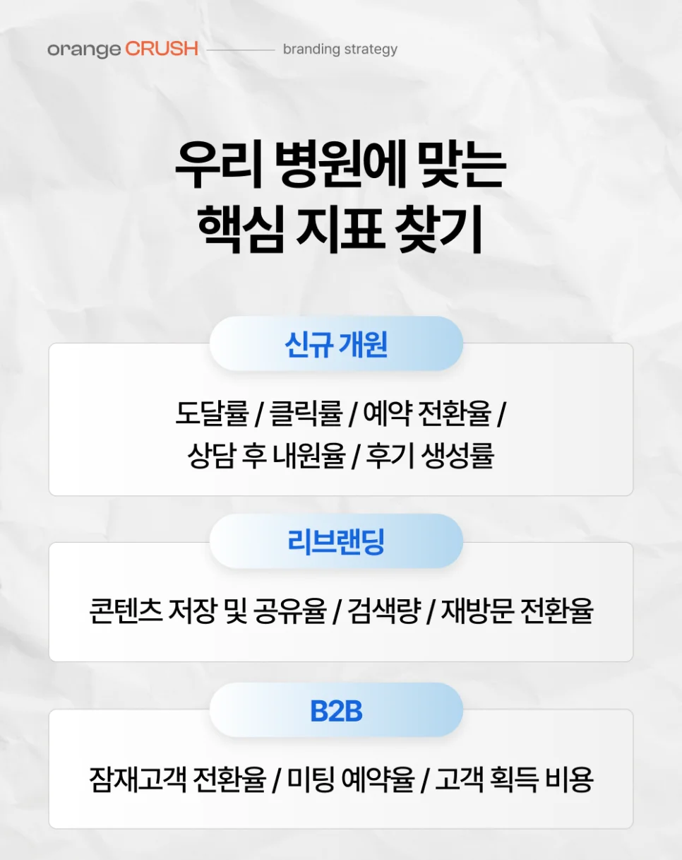 우리 병원에 맞는 핵심 지표 찾기