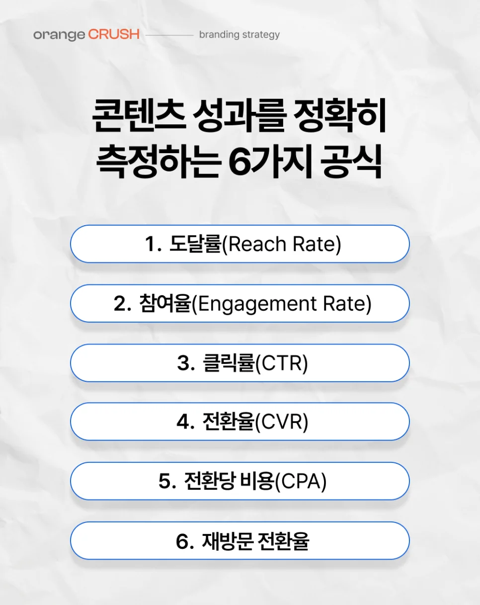 콘텐츠 성과 측정 공식 6가지