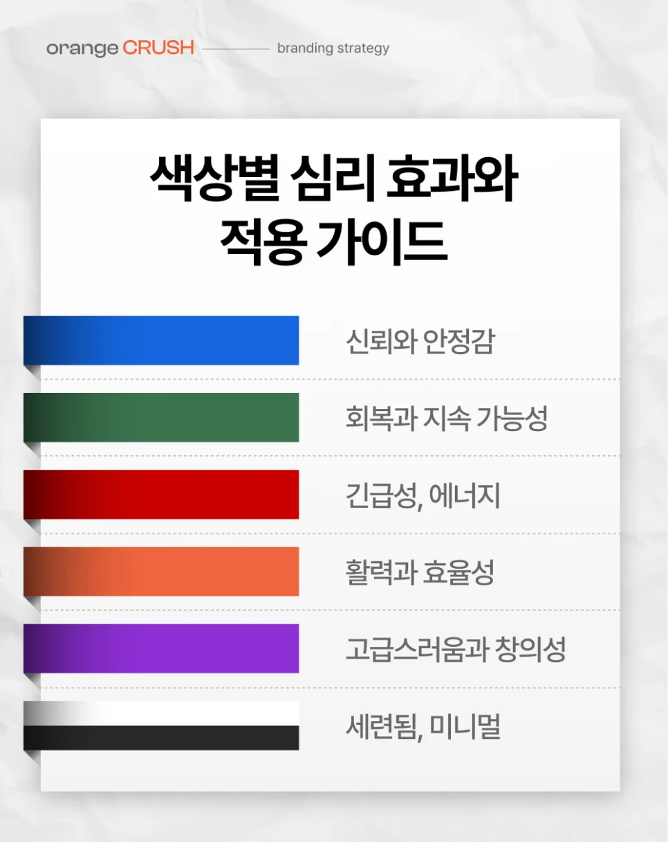 색상별 심리 효과