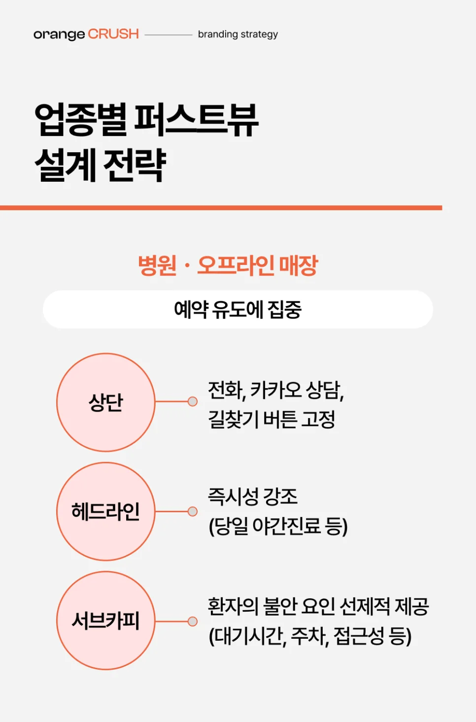 업종별 퍼스트뷰 설계 전략