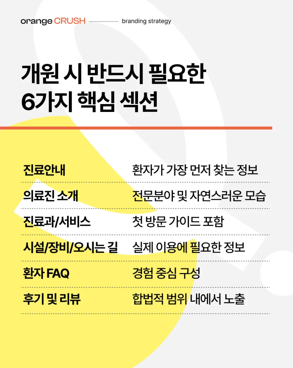 개원 시 필요한 핵심 섹션 6
