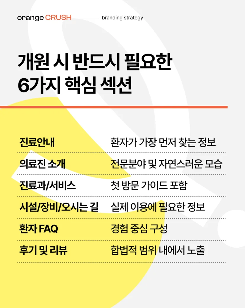 개원 시 필요한 핵심 섹션 6