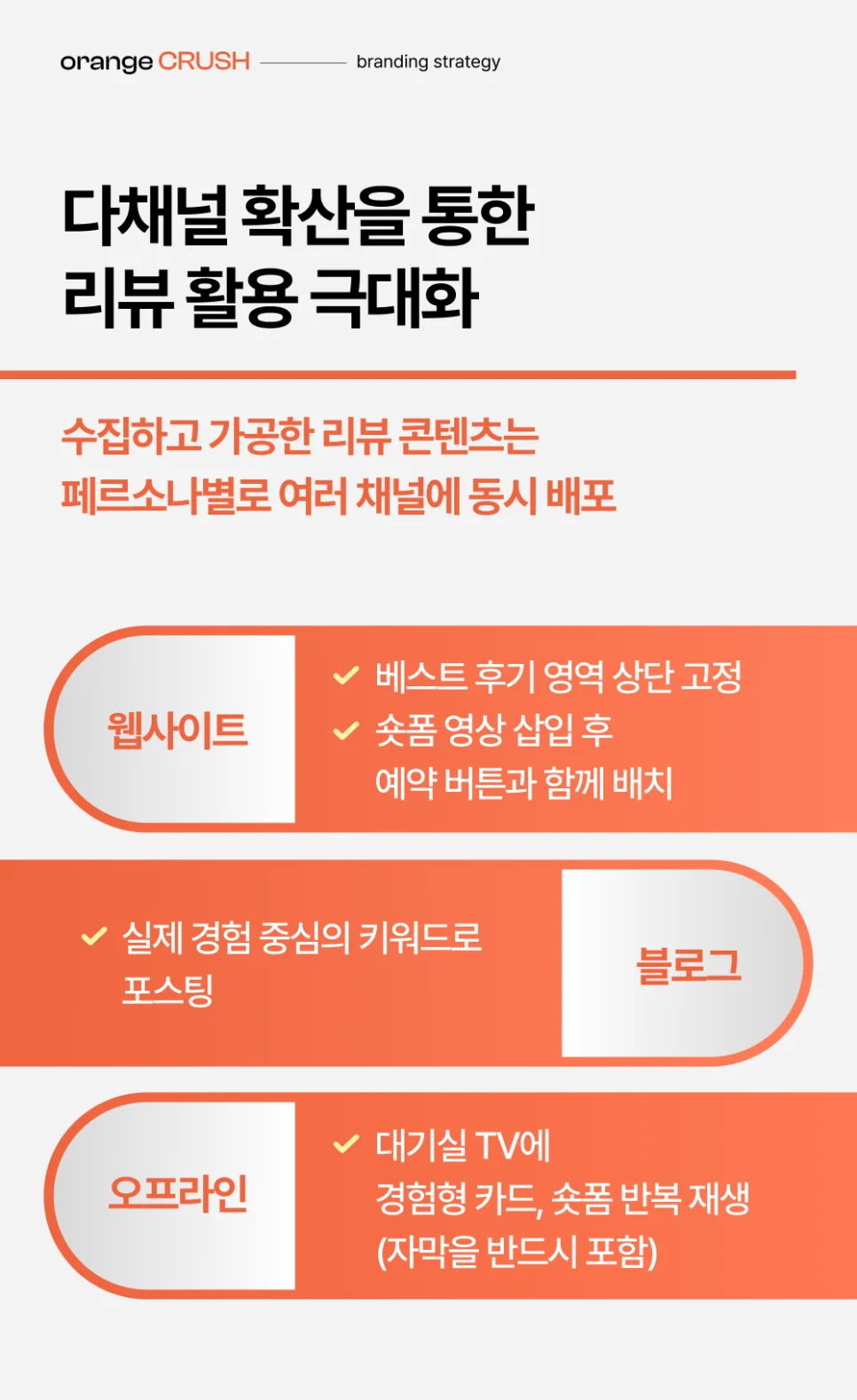 다채널 확산으로 리뷰 활용 극대화