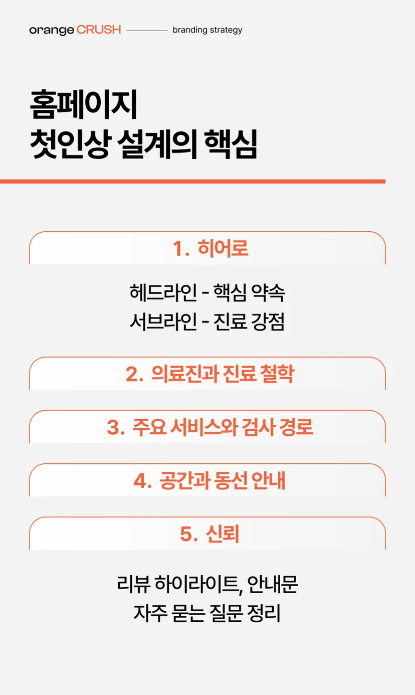 홈페이지 첫인상 설계