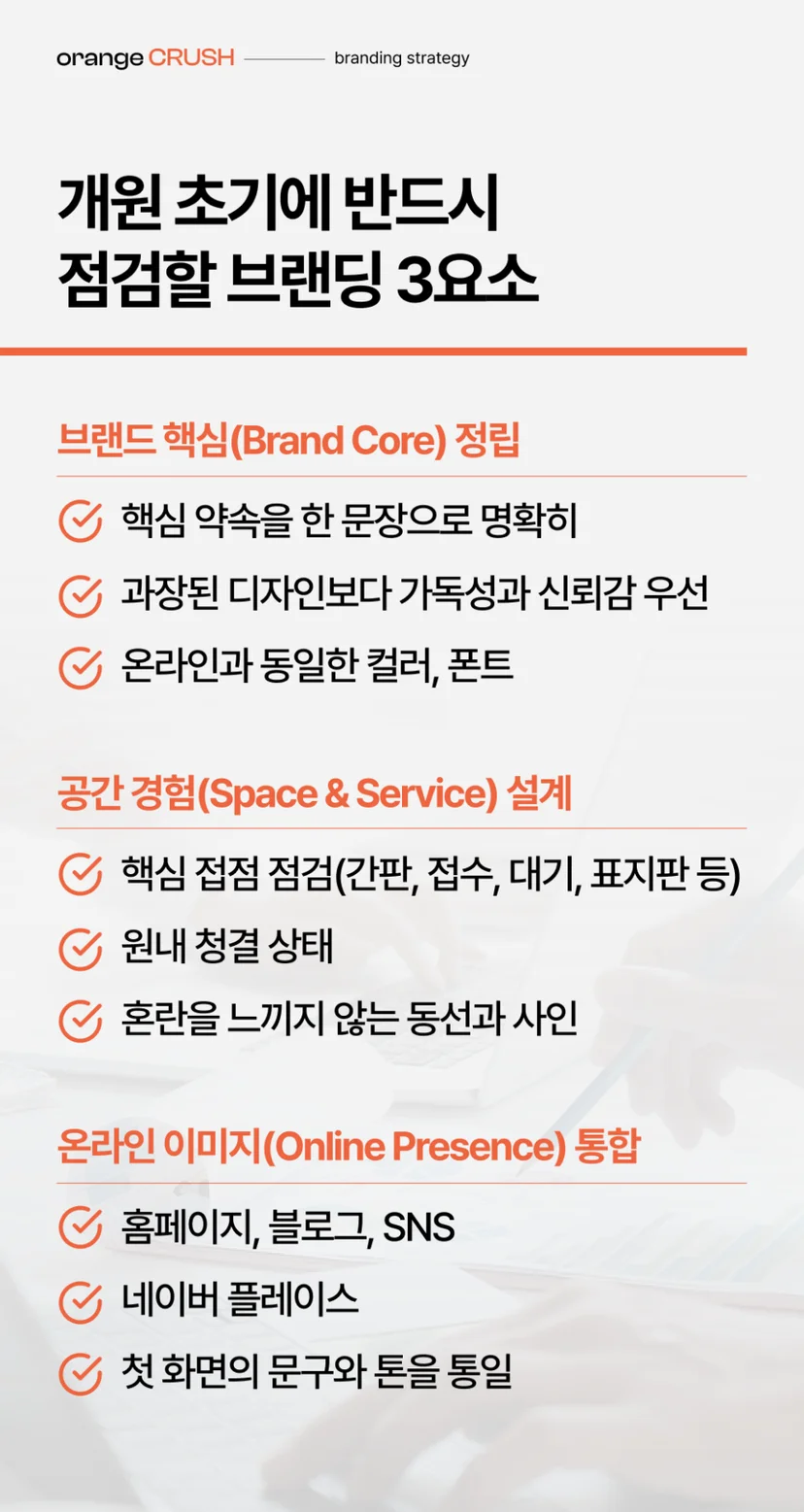 개원 초기 점검해야 할 브랜딩 요소