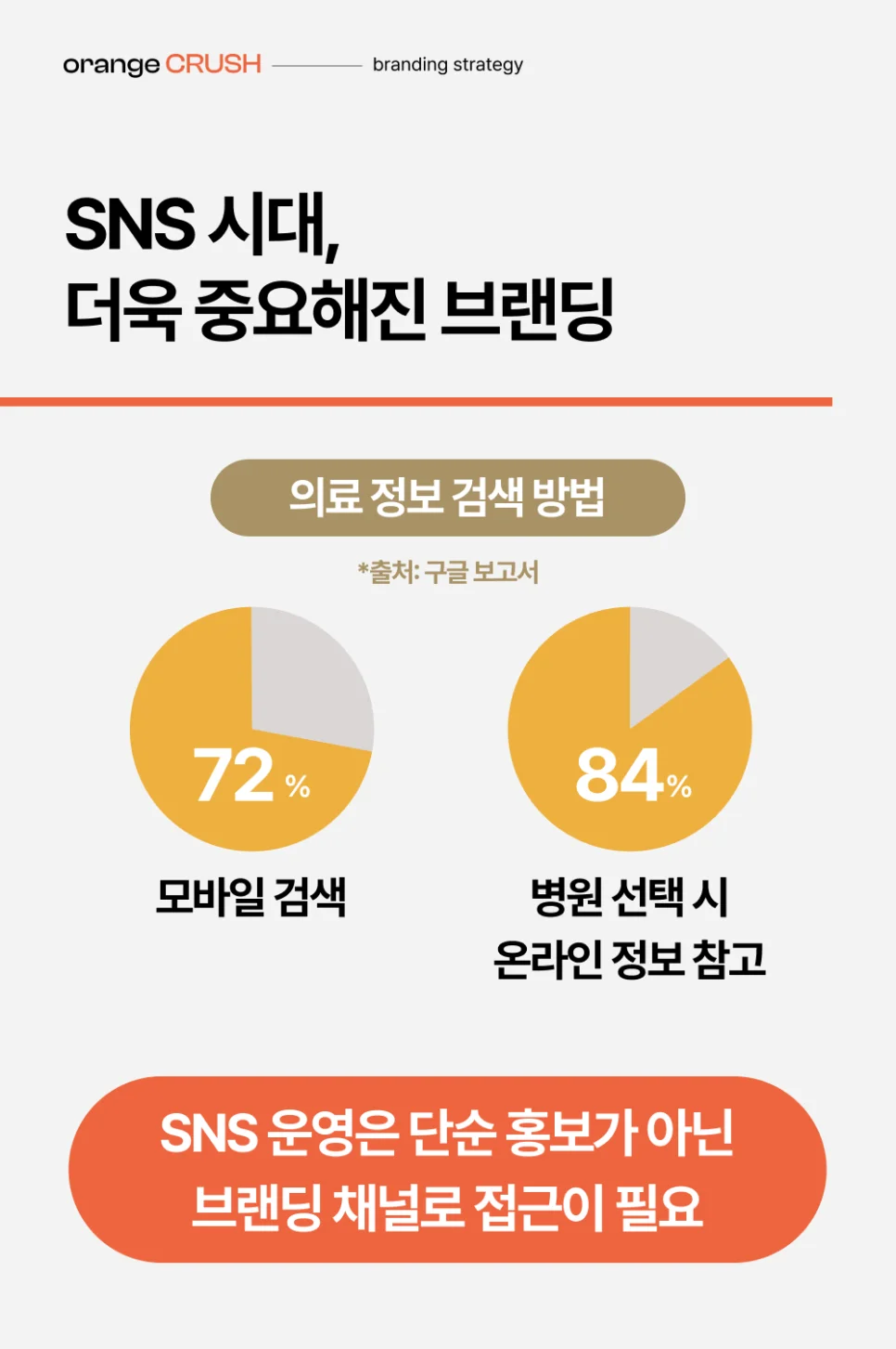 SNS시대, 더욱 중요해진 브랜딩