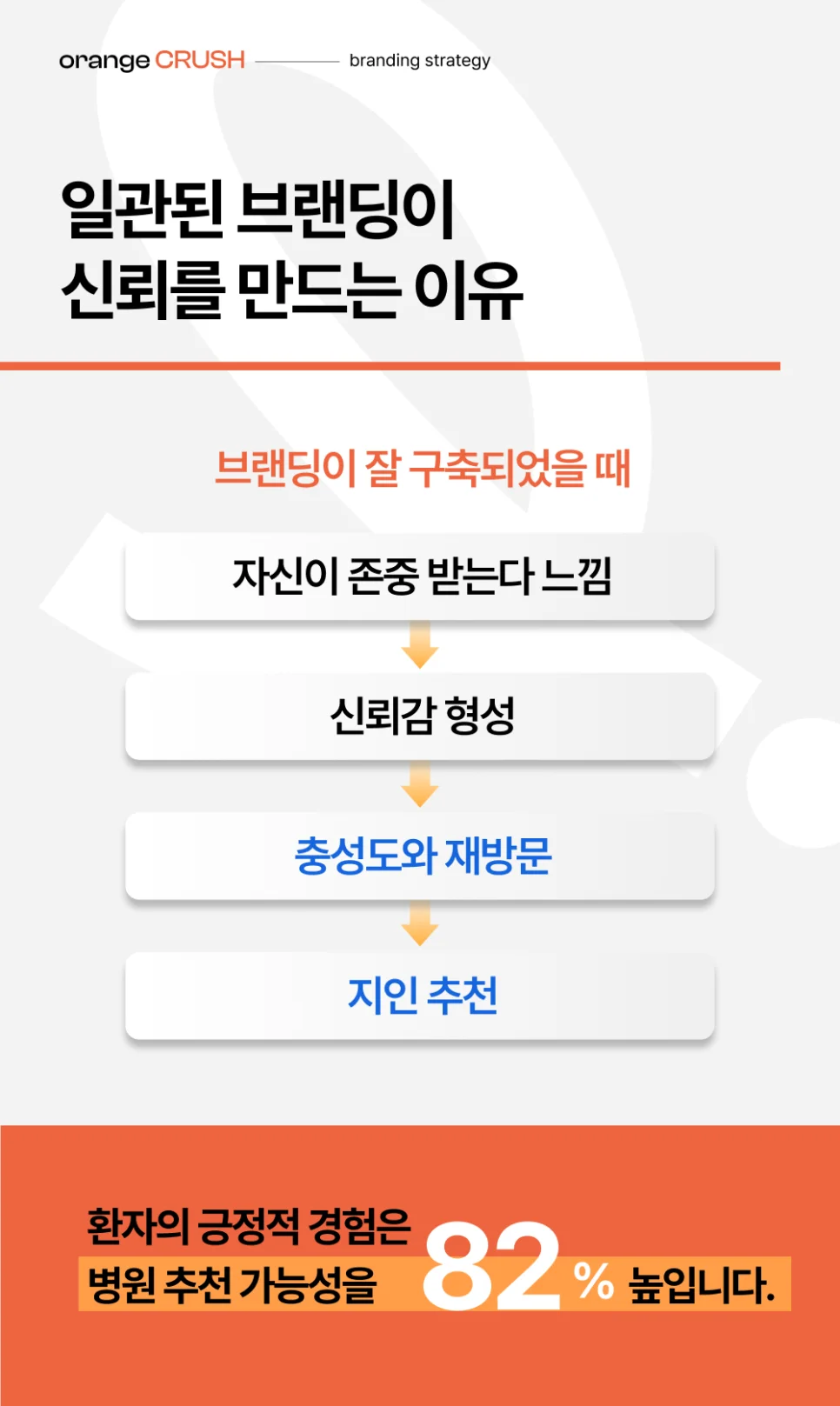 일관된 브랜딩이 주는 신뢰
