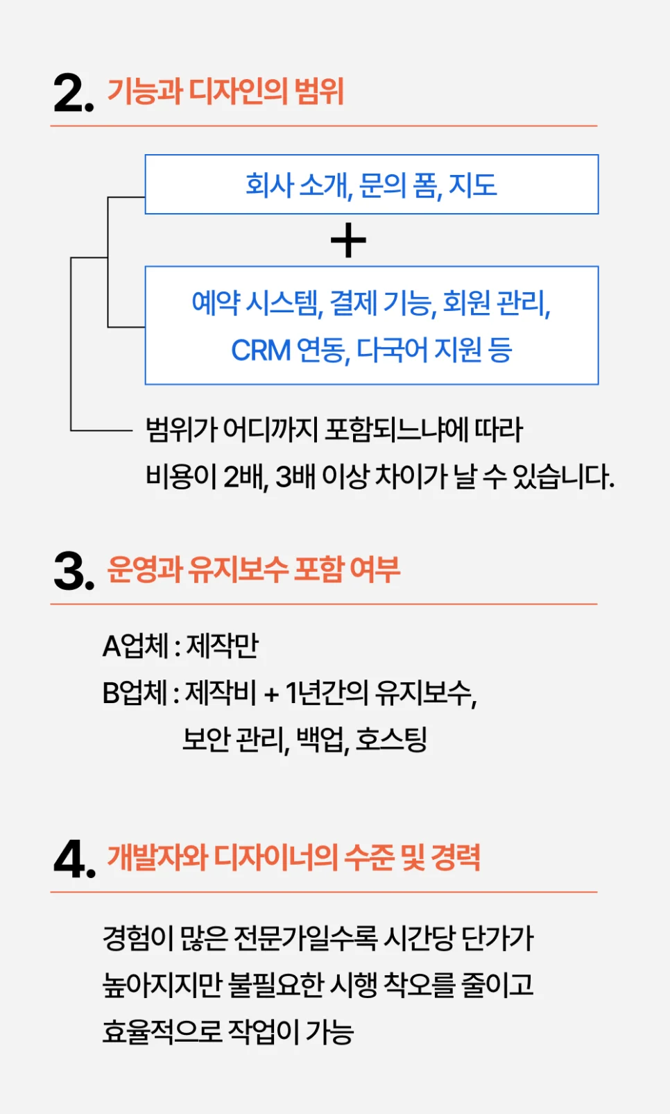 홈페이지 제작 비용을 결정하는 4가지 요소