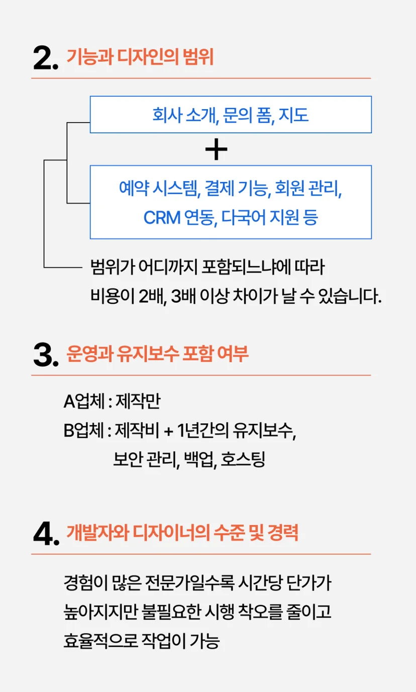 홈페이지 제작 비용을 결정하는 4가지 요소