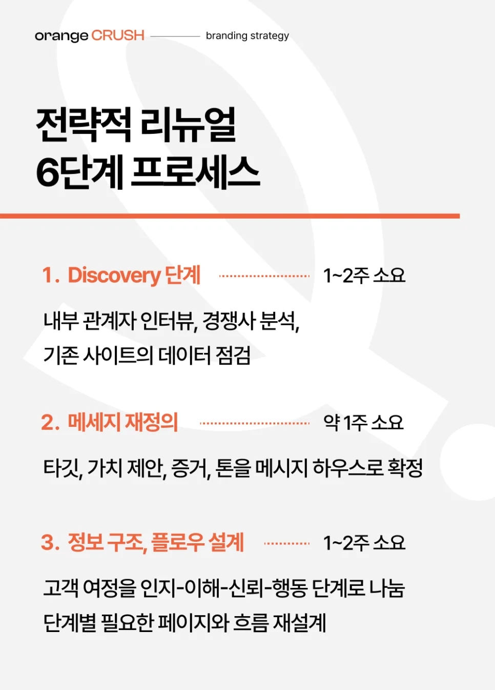 전략적 리뉴얼 6단계 프로세스