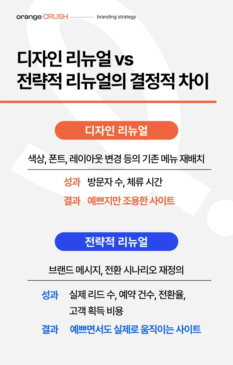 디자인 리뉴얼과 전략적 리뉴얼의 차이