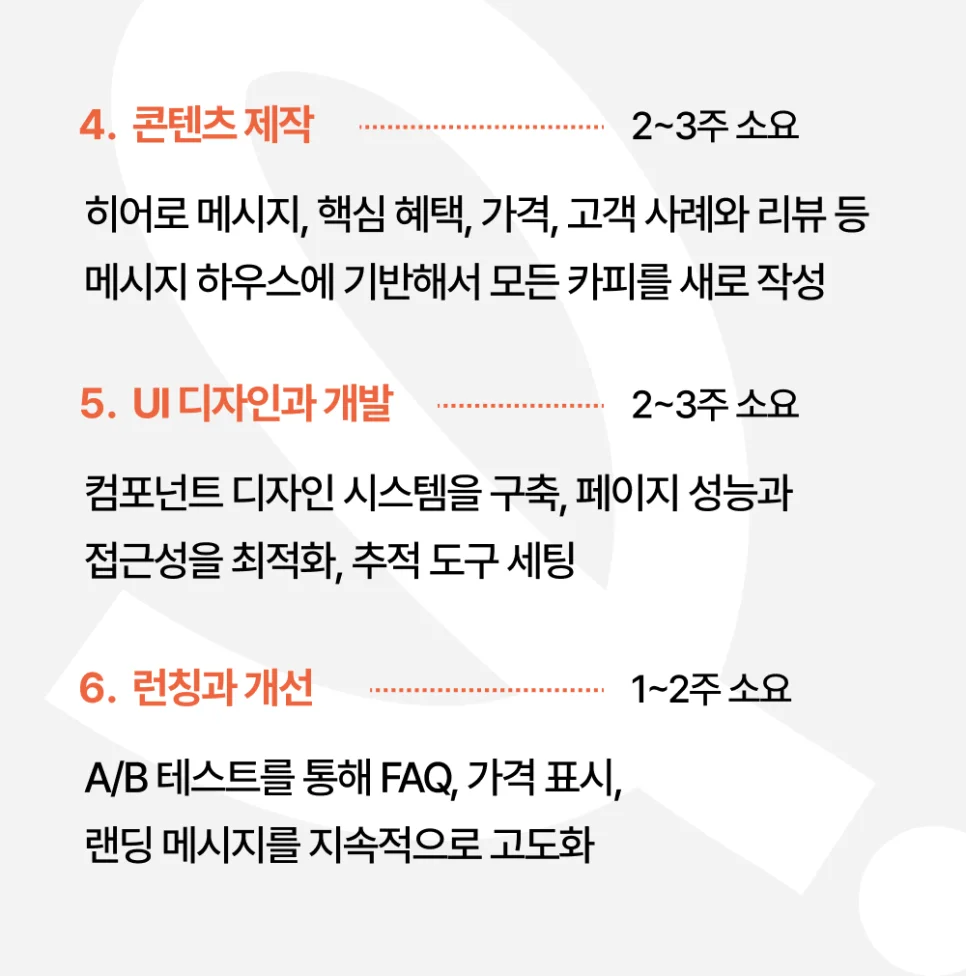 전략적 리뉴얼 6단계 프로세스