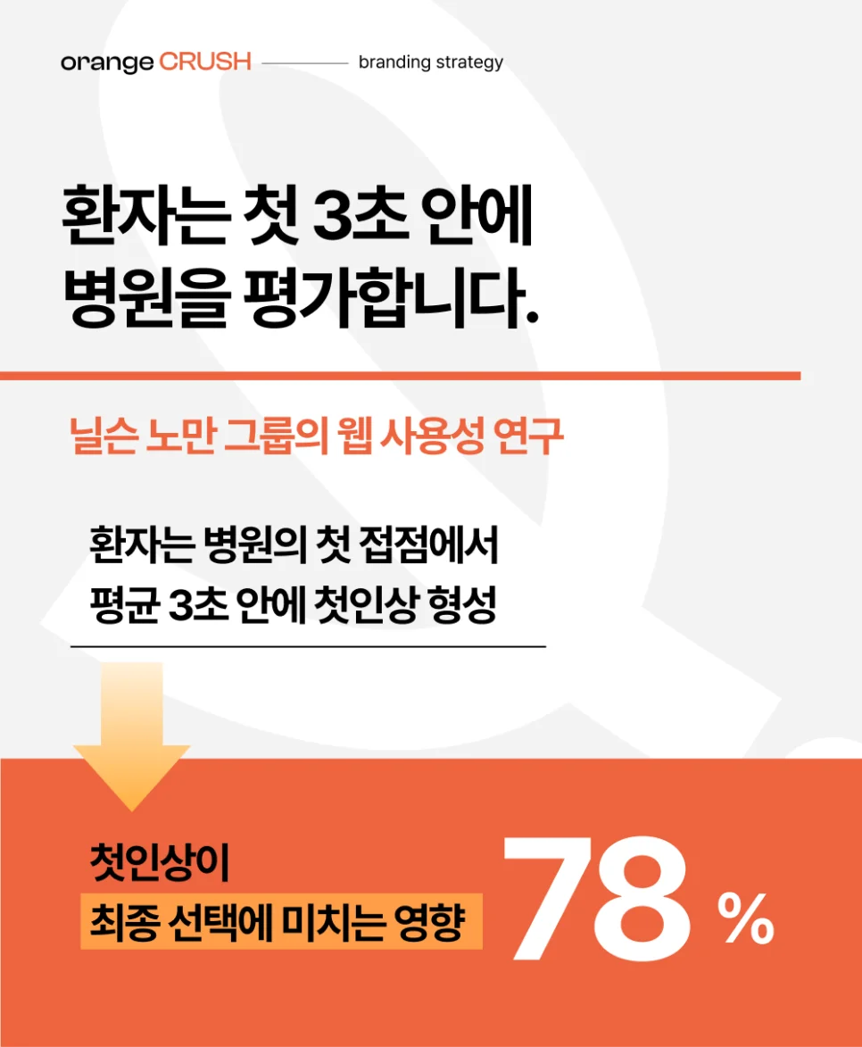 환자는 첫 3초 안에 병원을 평가해
