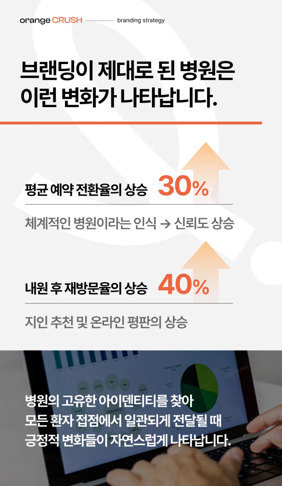 병원 브랜딩 효과