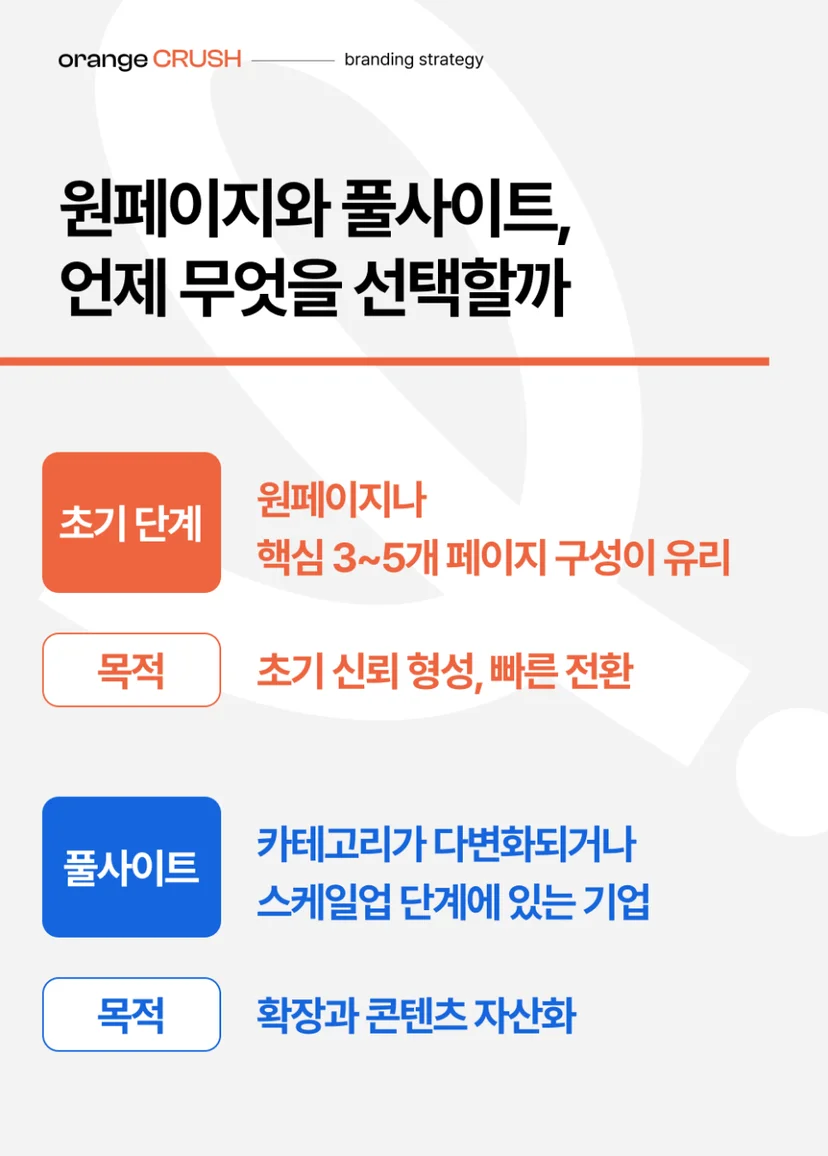 원페이지와 풀사이트 비교