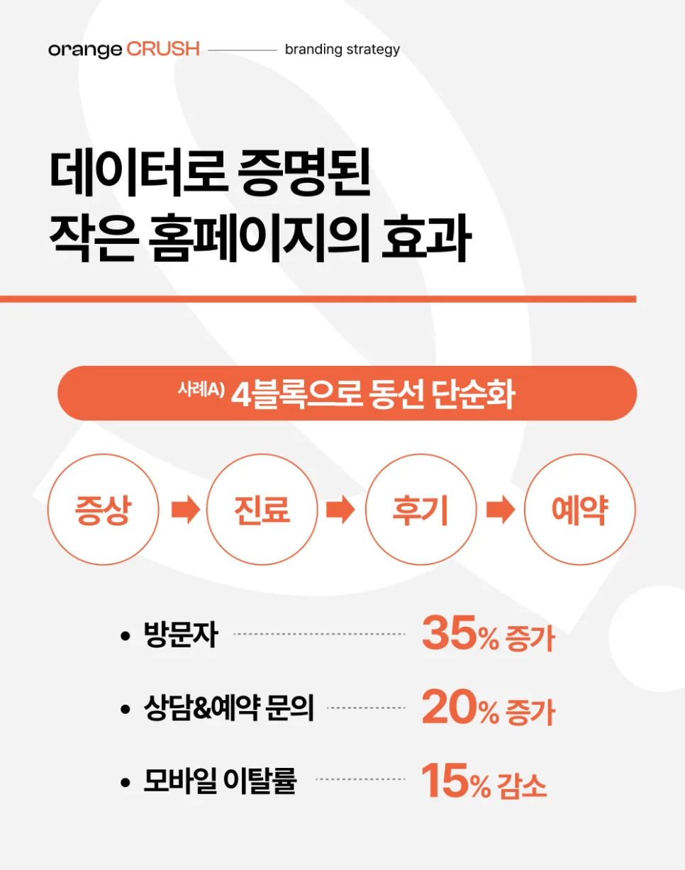 작은 홈페이지의 구체적 효과