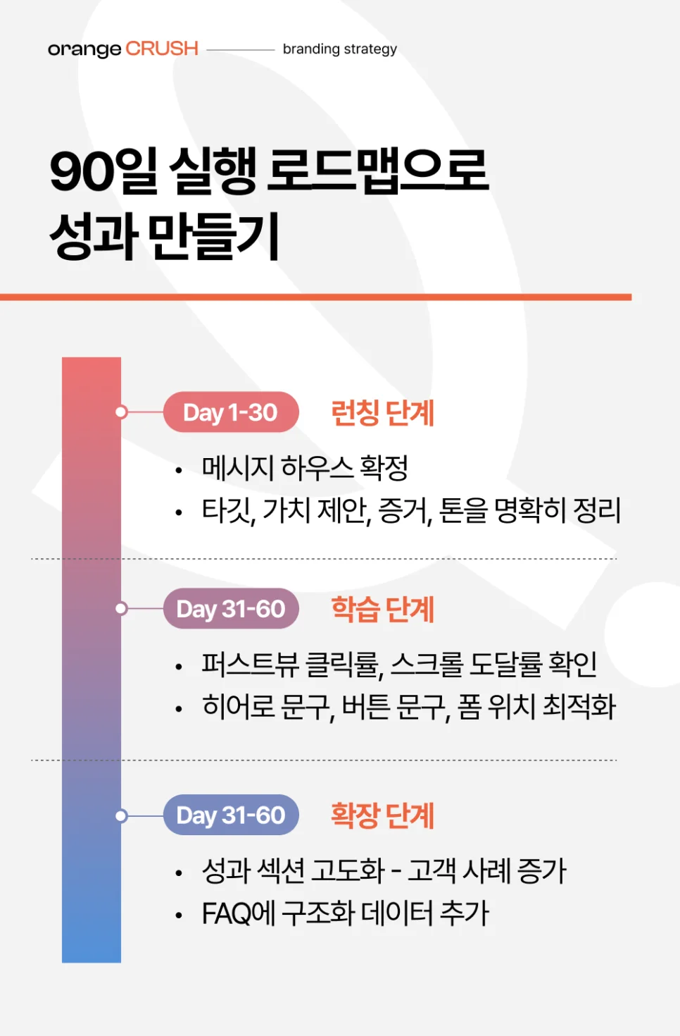 작은 홈페이지 90일 로드맵