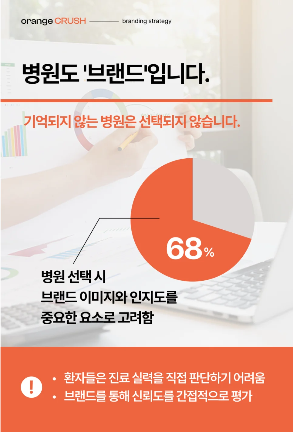 병원도 브랜드입니다