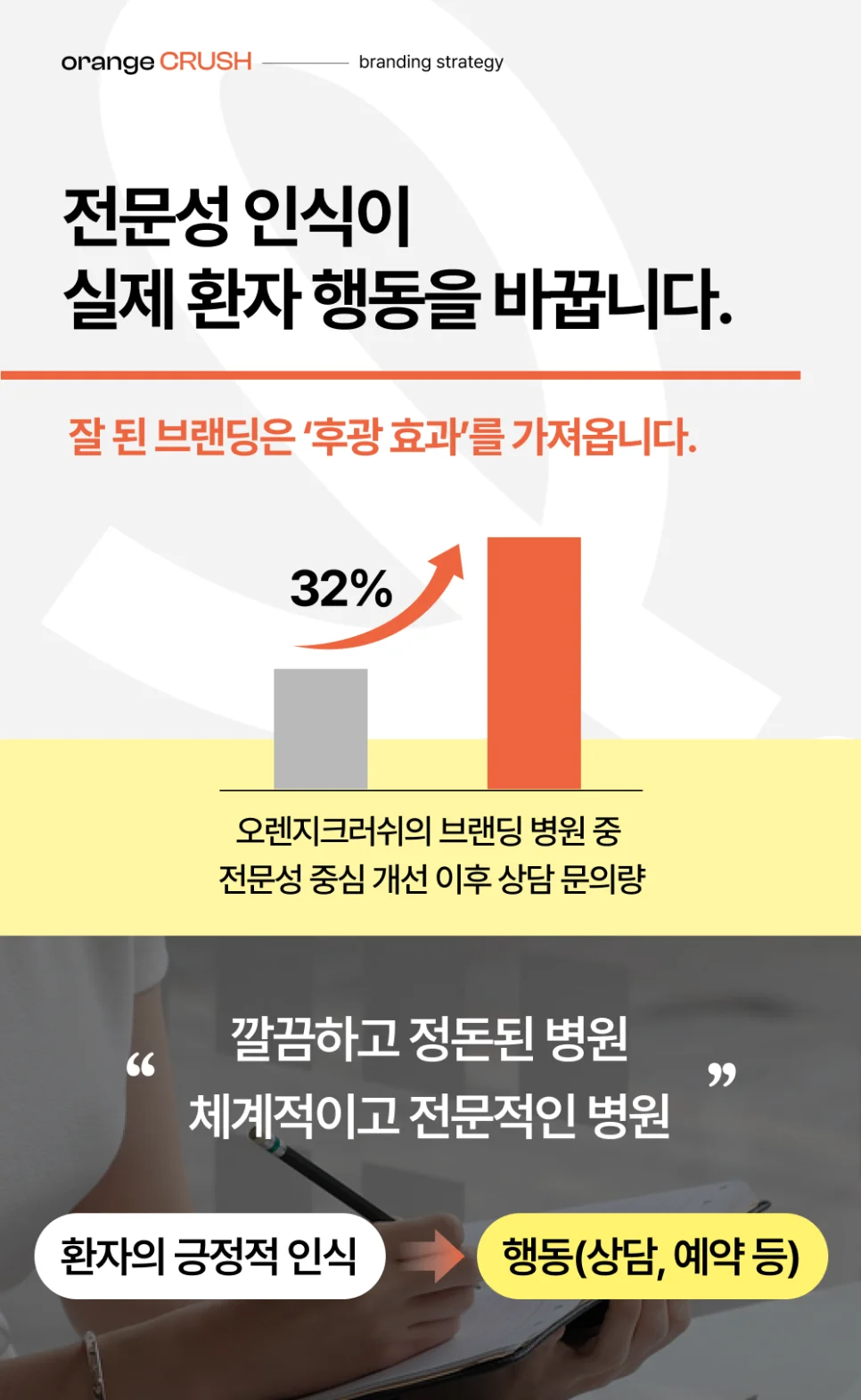 전문성 인식이 실제 환자 행동을 바꿔