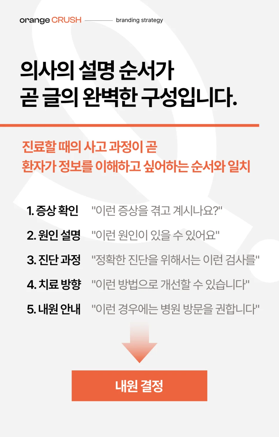 의사의 설명 순서를 콘텐츠에도 적용하기