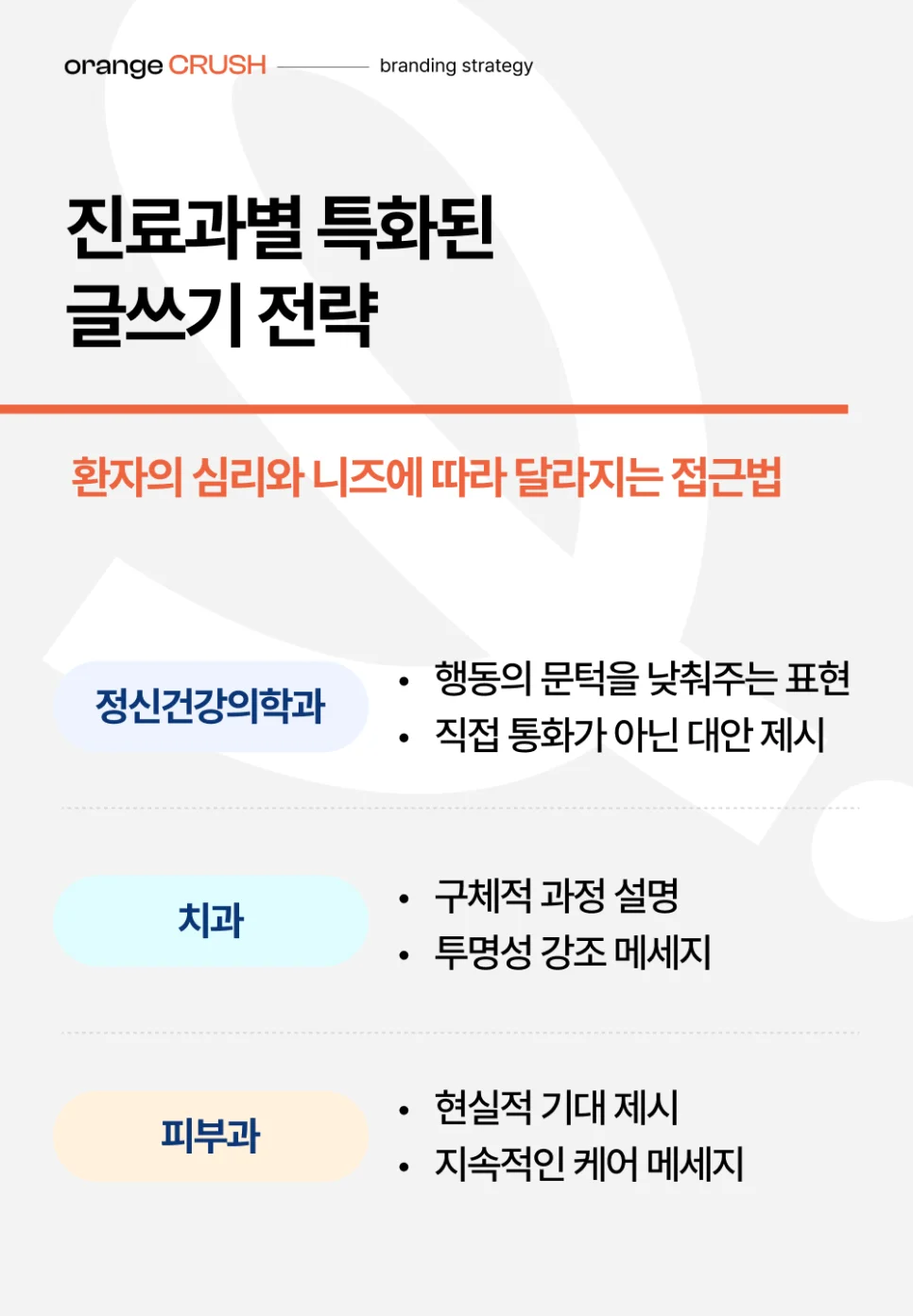 진료과별 글쓰기 전략