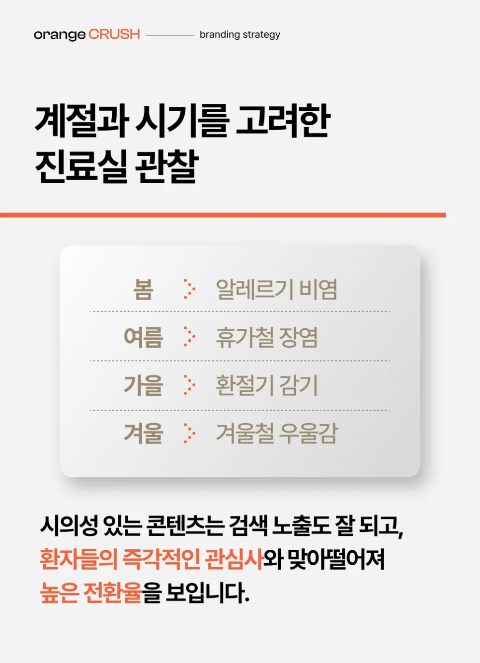 계절과 시기를 고려한 진료실 관찰