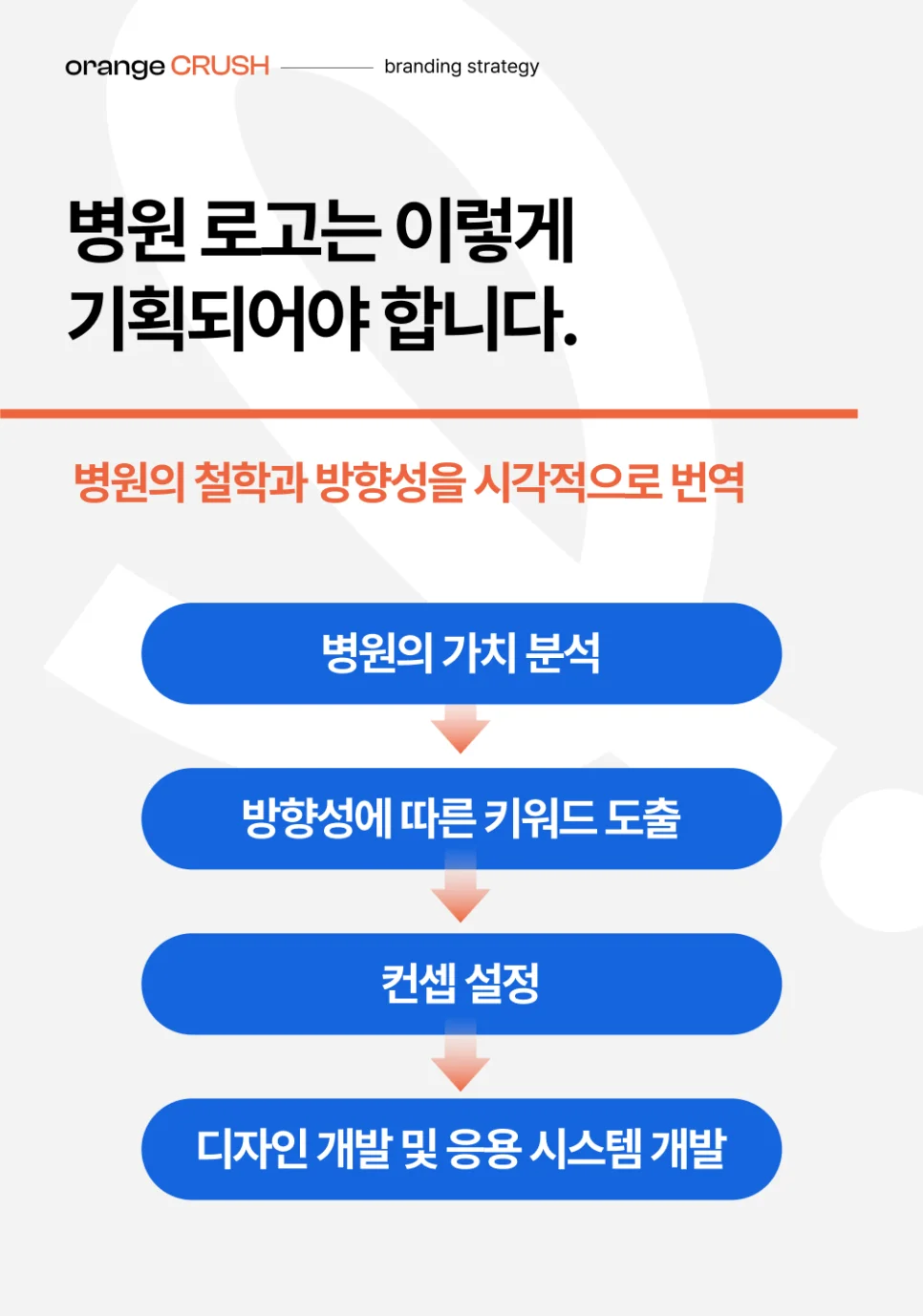 병원 로고 기획 과정