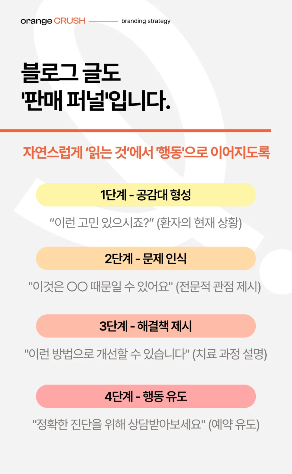 블로그 글도 판매 퍼널 원칙 따라야