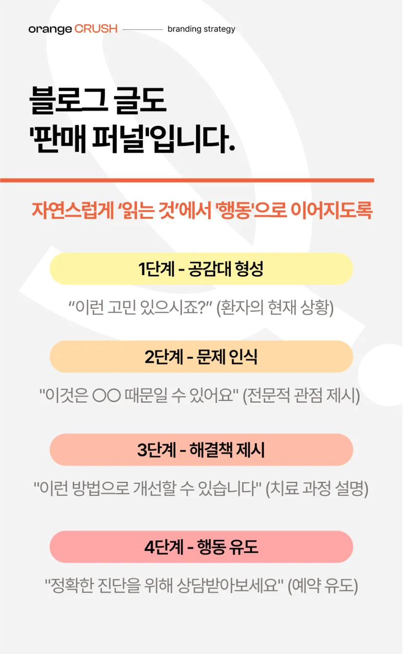 블로그 글도 판매 퍼널 원칙 따라야