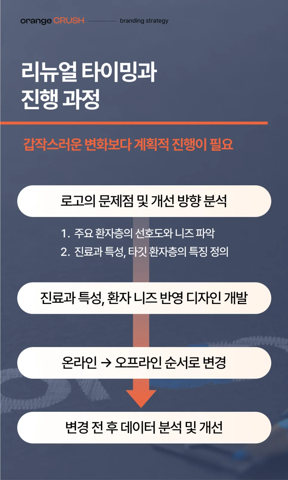 로고 리뉴얼 타이밍