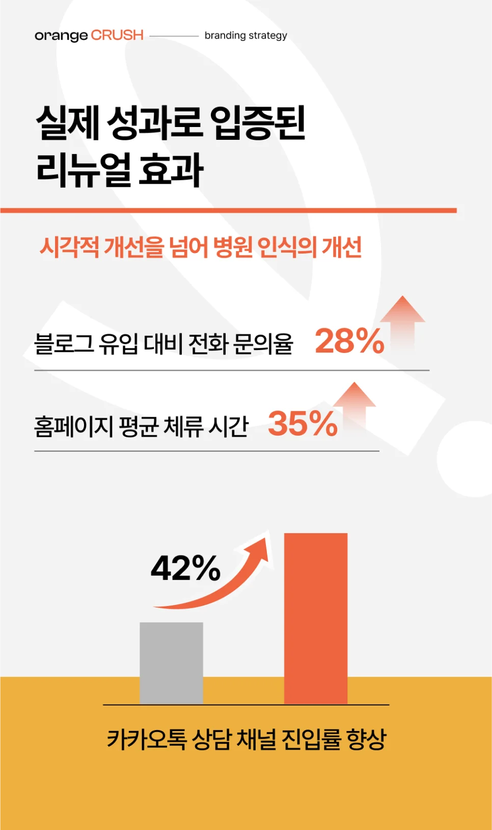 효과로 입증된 로고 리뉴얼 효과