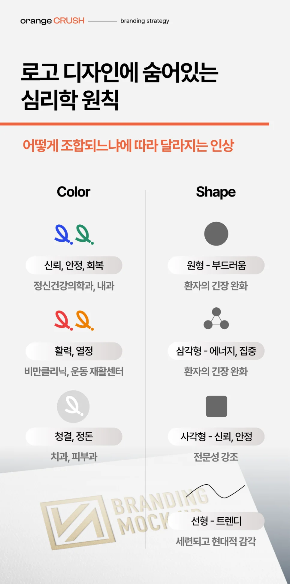 로고 디자인에 감춰진 심리학