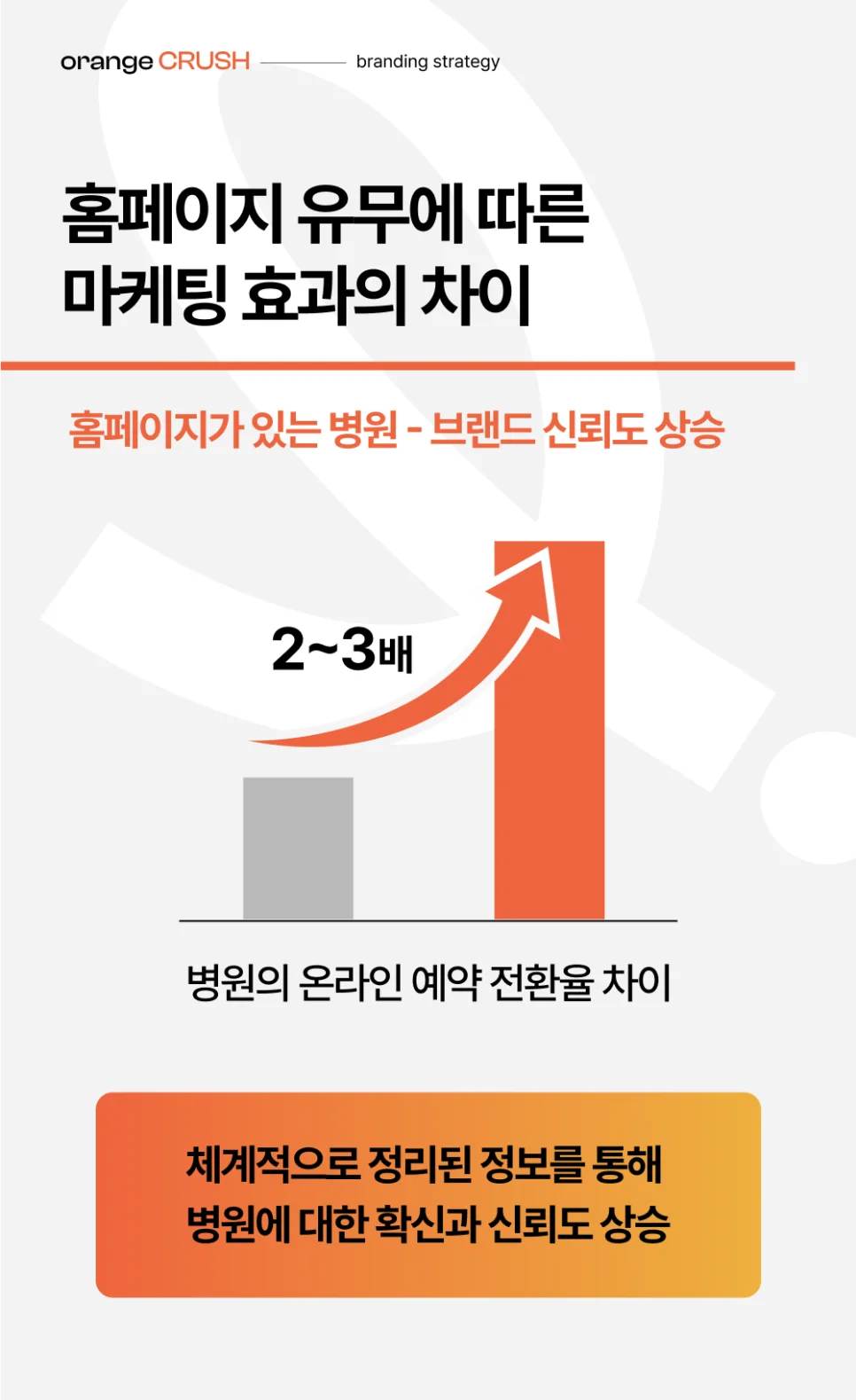 홈페이지 유무에 따른 마케팅 효과 차이