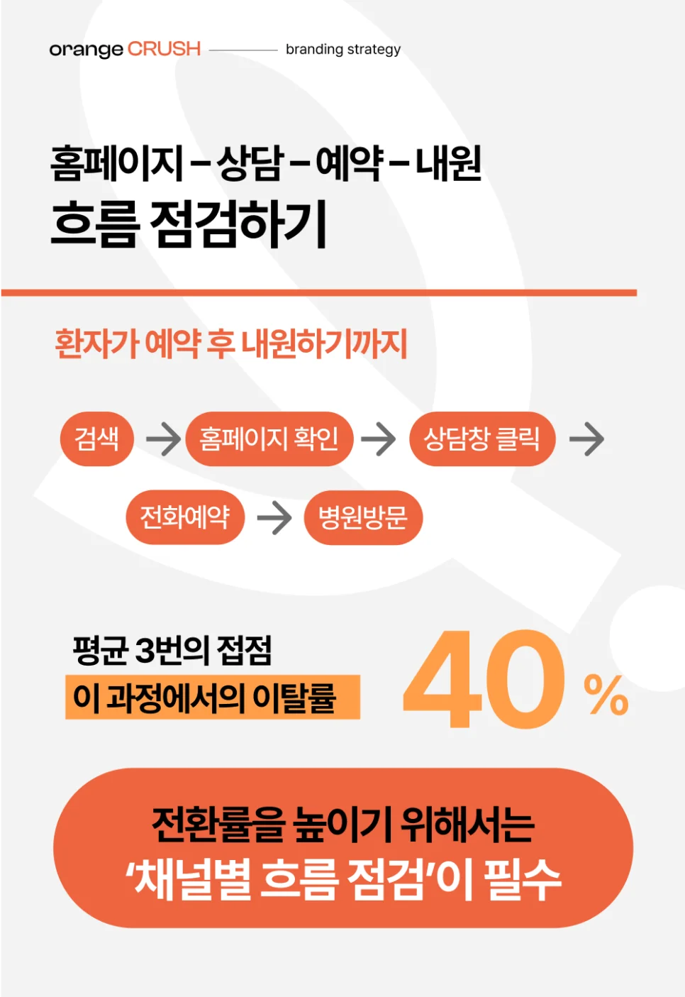 검색부터 방문까지의 여정