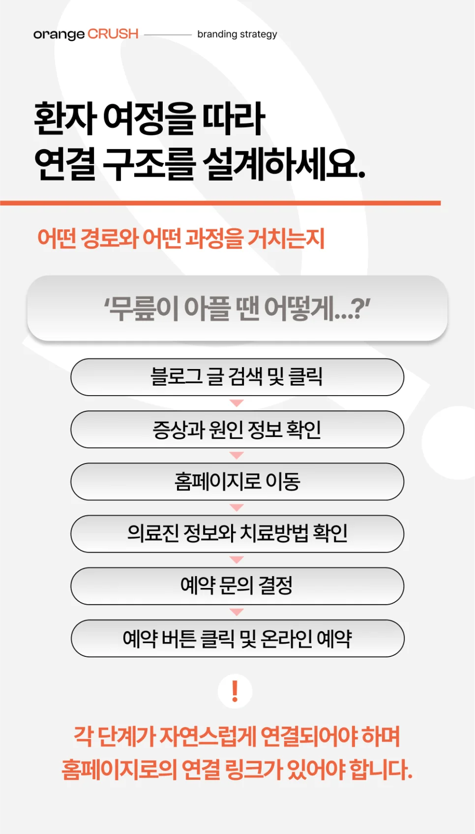 환자 여정에 따른 연결 구조 설계