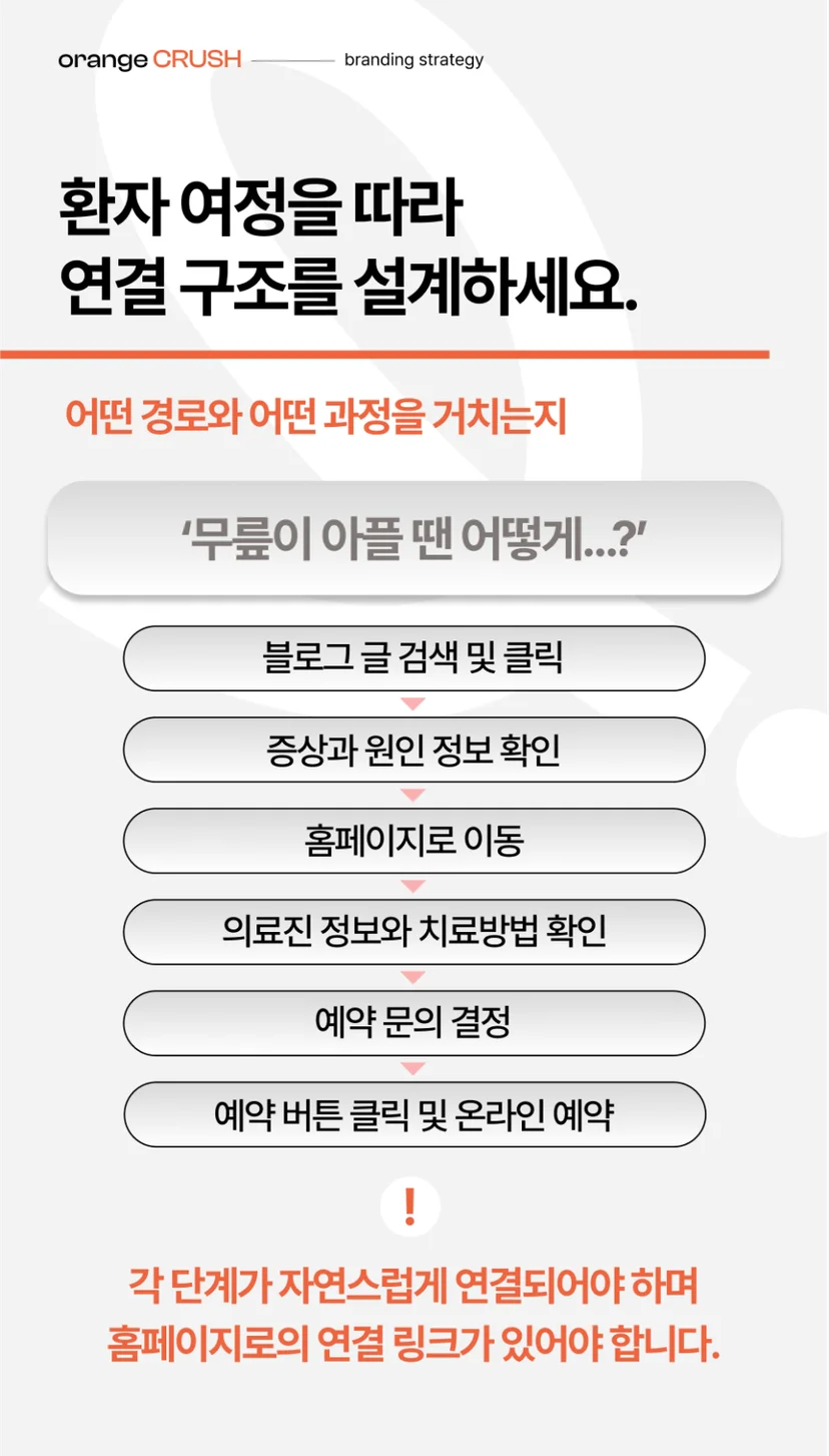 환자 여정에 따른 연결 구조 설계