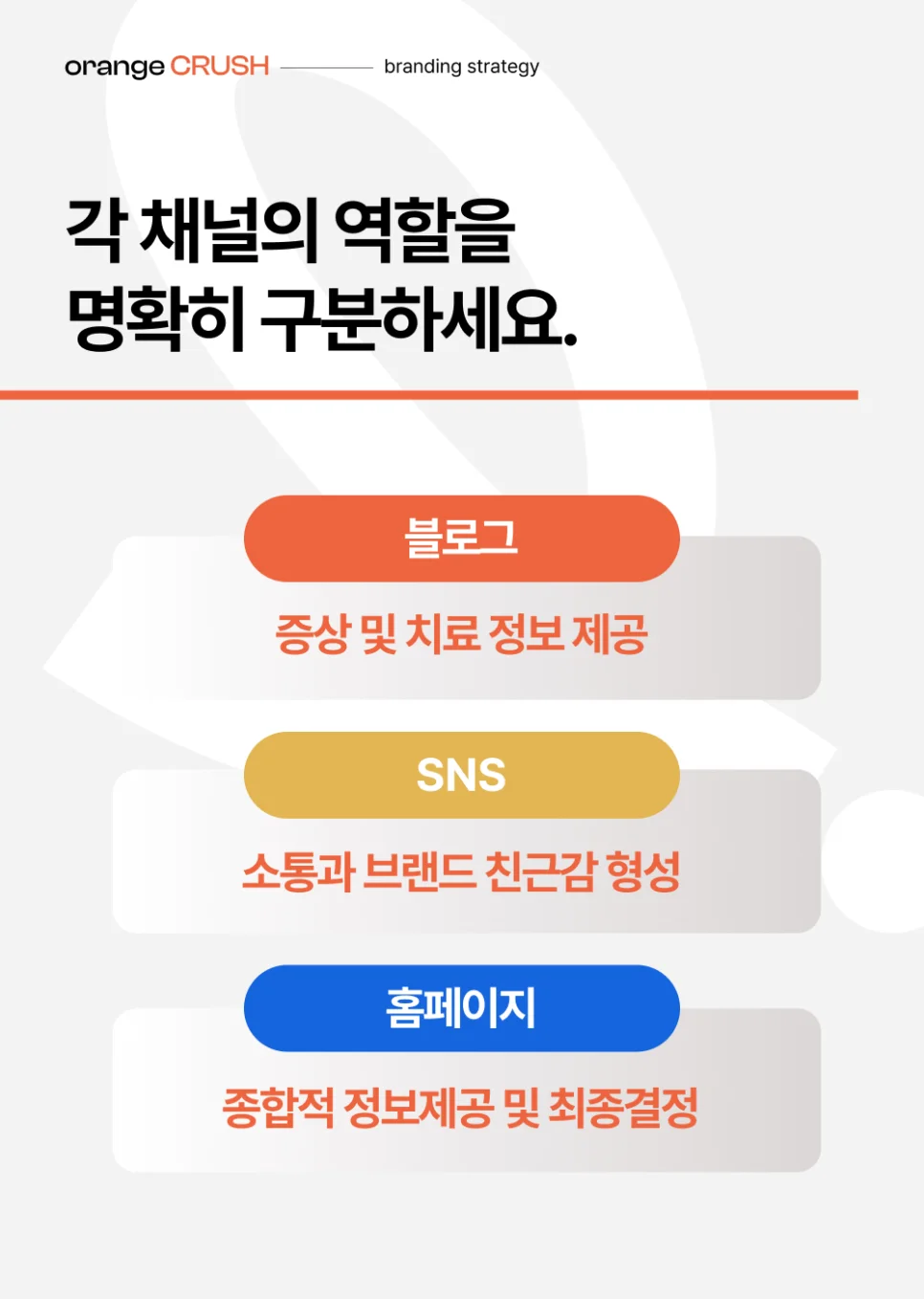 채널별 역할 구분하기