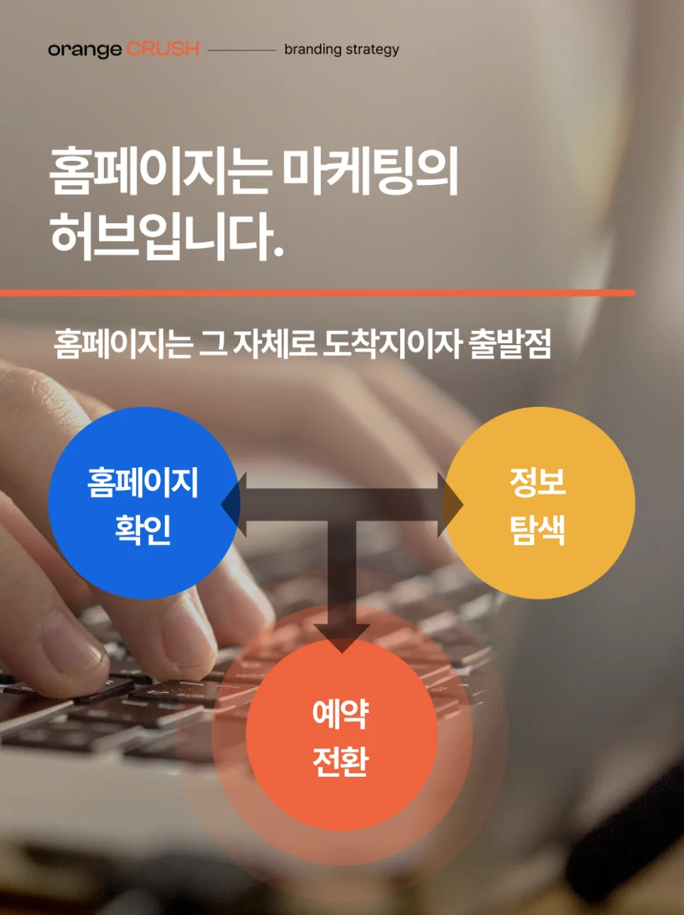 홈페이지는 마케팅의 허브입니다