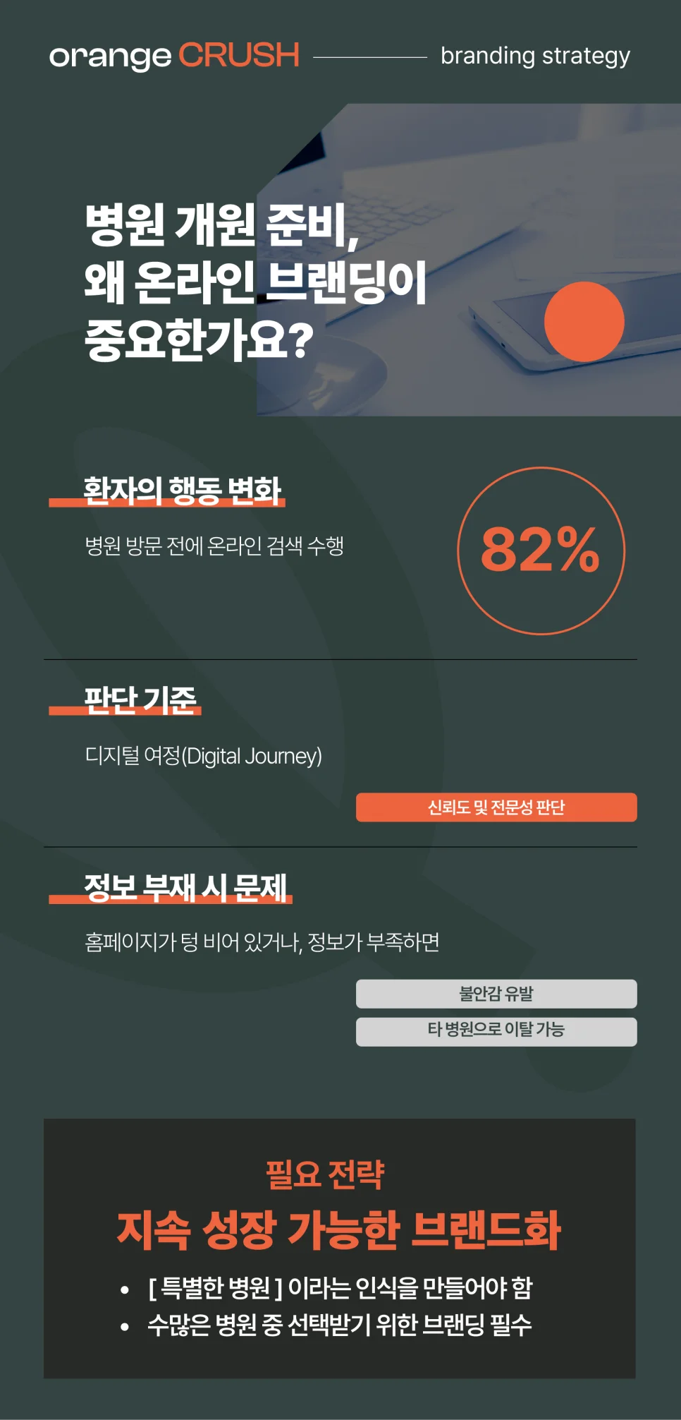 온라인 브랜딩의 중요성