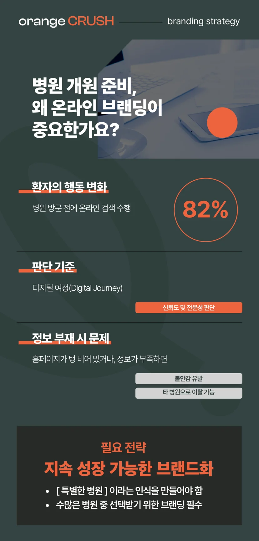 온라인 브랜딩의 중요성