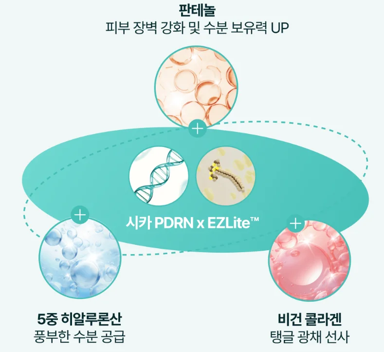 아이레시피 시카 PDRN 라인 - 구성 성분 정리 이미지 