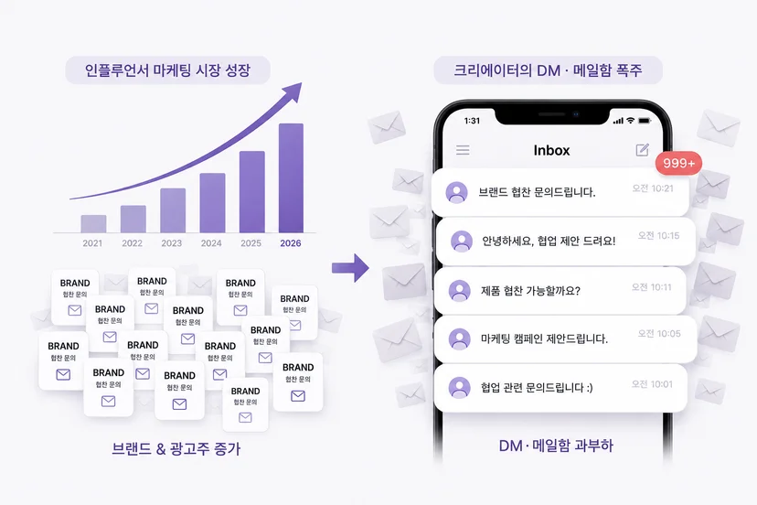인플루언서 시딩에서 ‘대량 컨택’보다 중요한 것