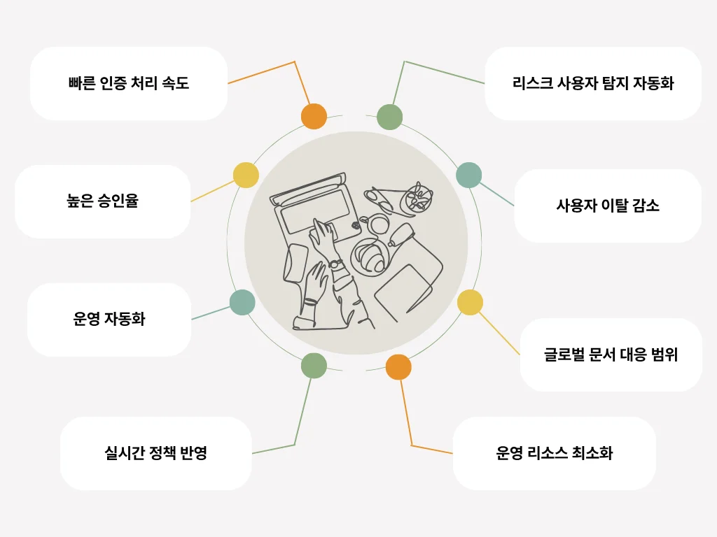 신원 인증 구조의 필수 항목!