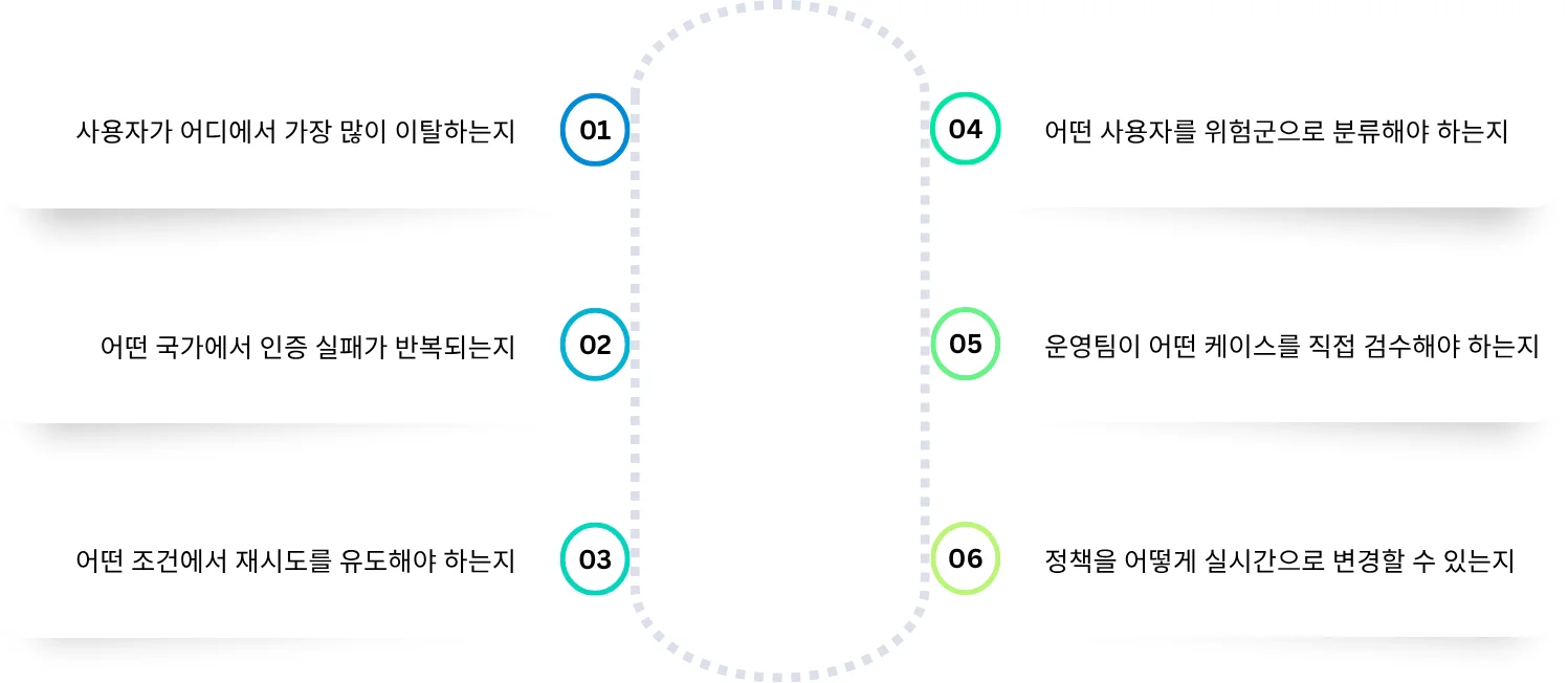 신원 인증 운영 문제 리스트