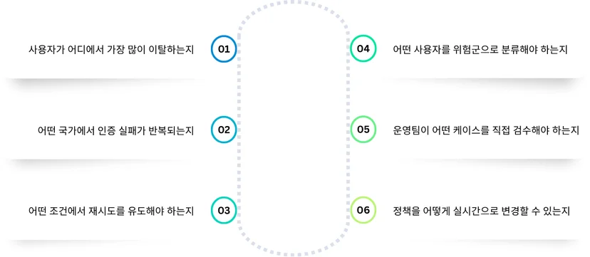 신원 인증 운영 문제 리스트