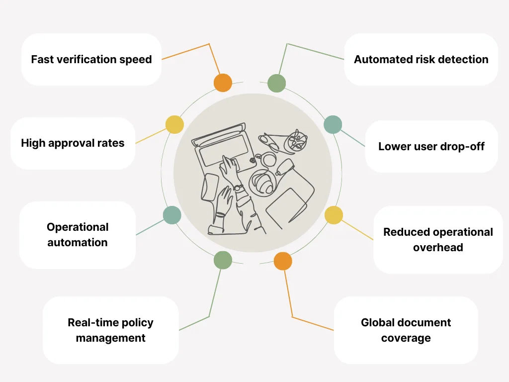 End-to-End verification structures