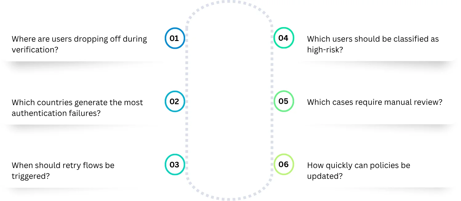 question lists