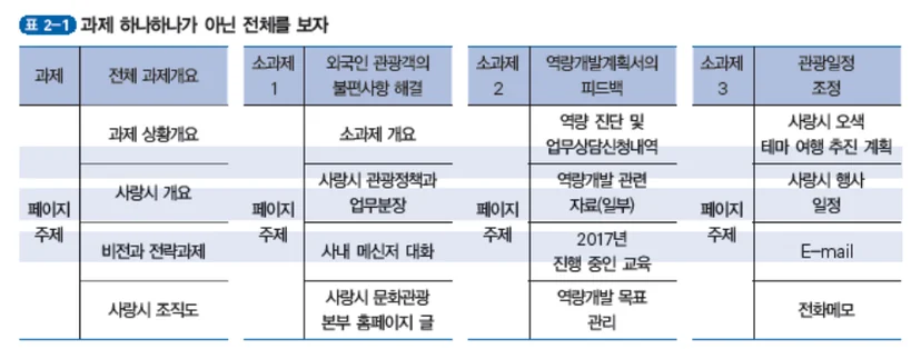 공기업 인바스켓 면접 진행 절차 및 특징